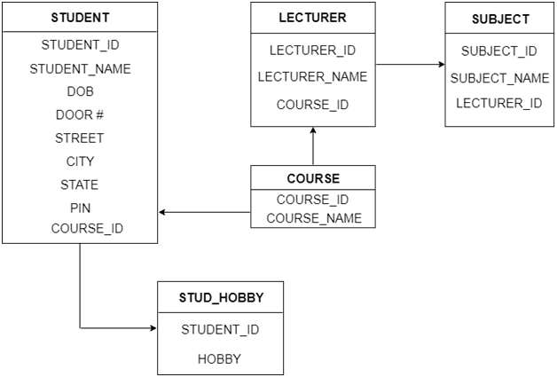 database schema in dbms in hindi