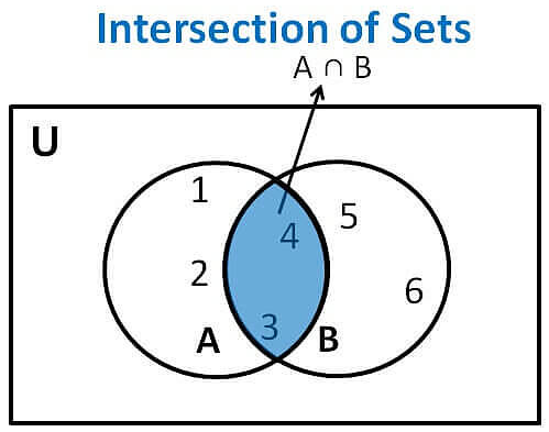 Intersection of Sets in Venn Diagram