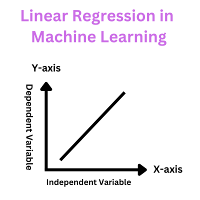 Lindear Regression in Machine Learning in Hindi